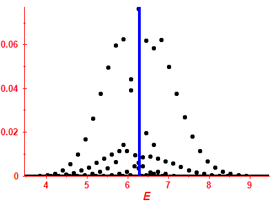 Strength function